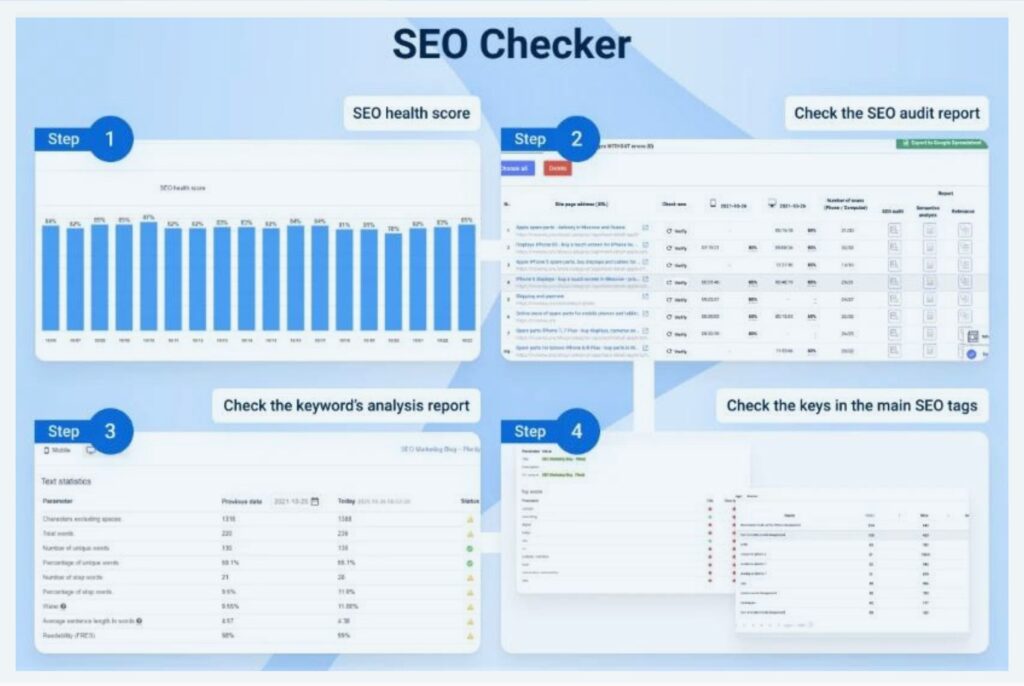 The SEO checker shows you gaps in search engine performance and lets you make changes instantly.